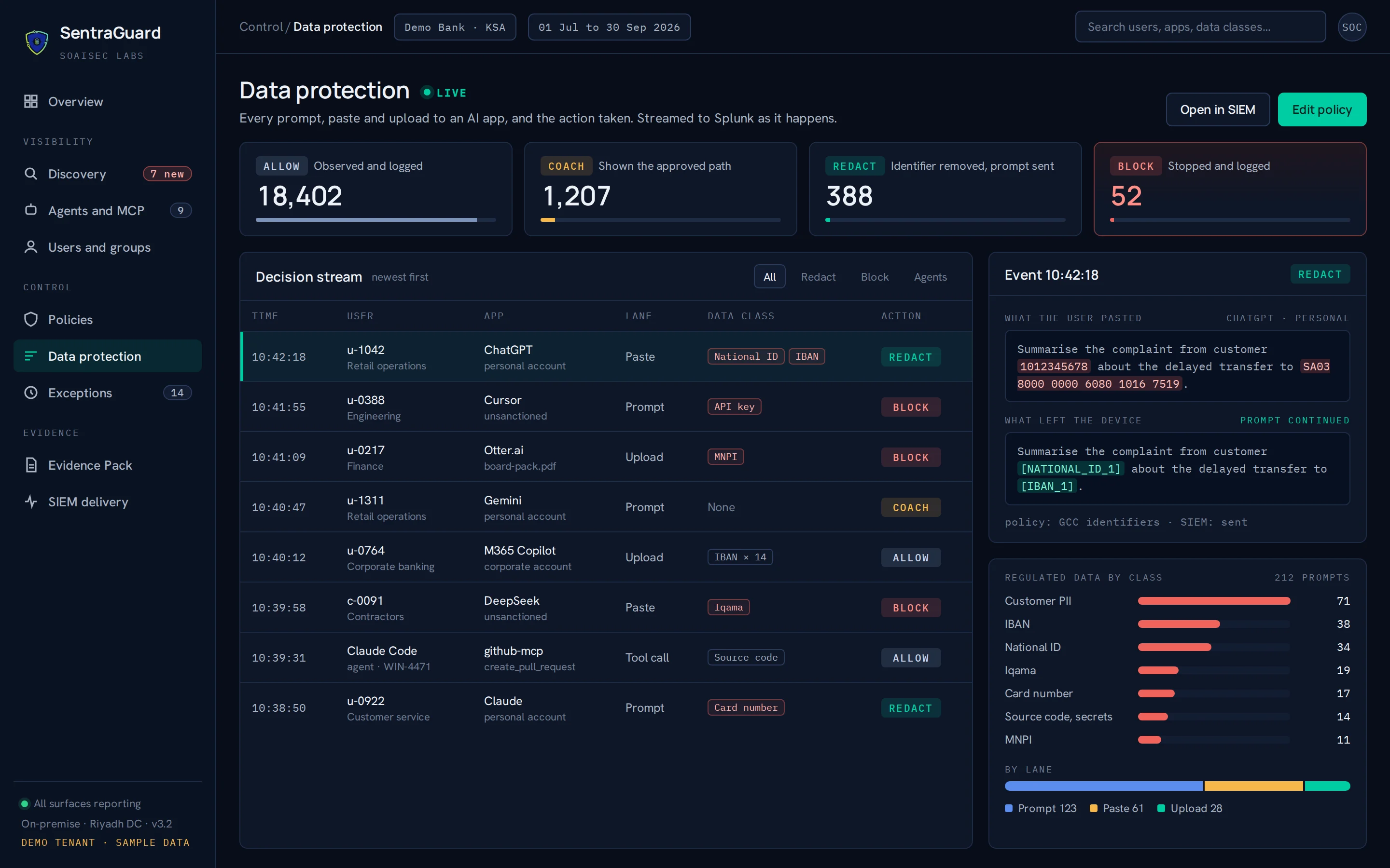 SentraGuard Data protection screen: live decision stream with Allow, Coach, Redact and Block, and an Emirates ID and IBAN redacted from a ChatGPT paste