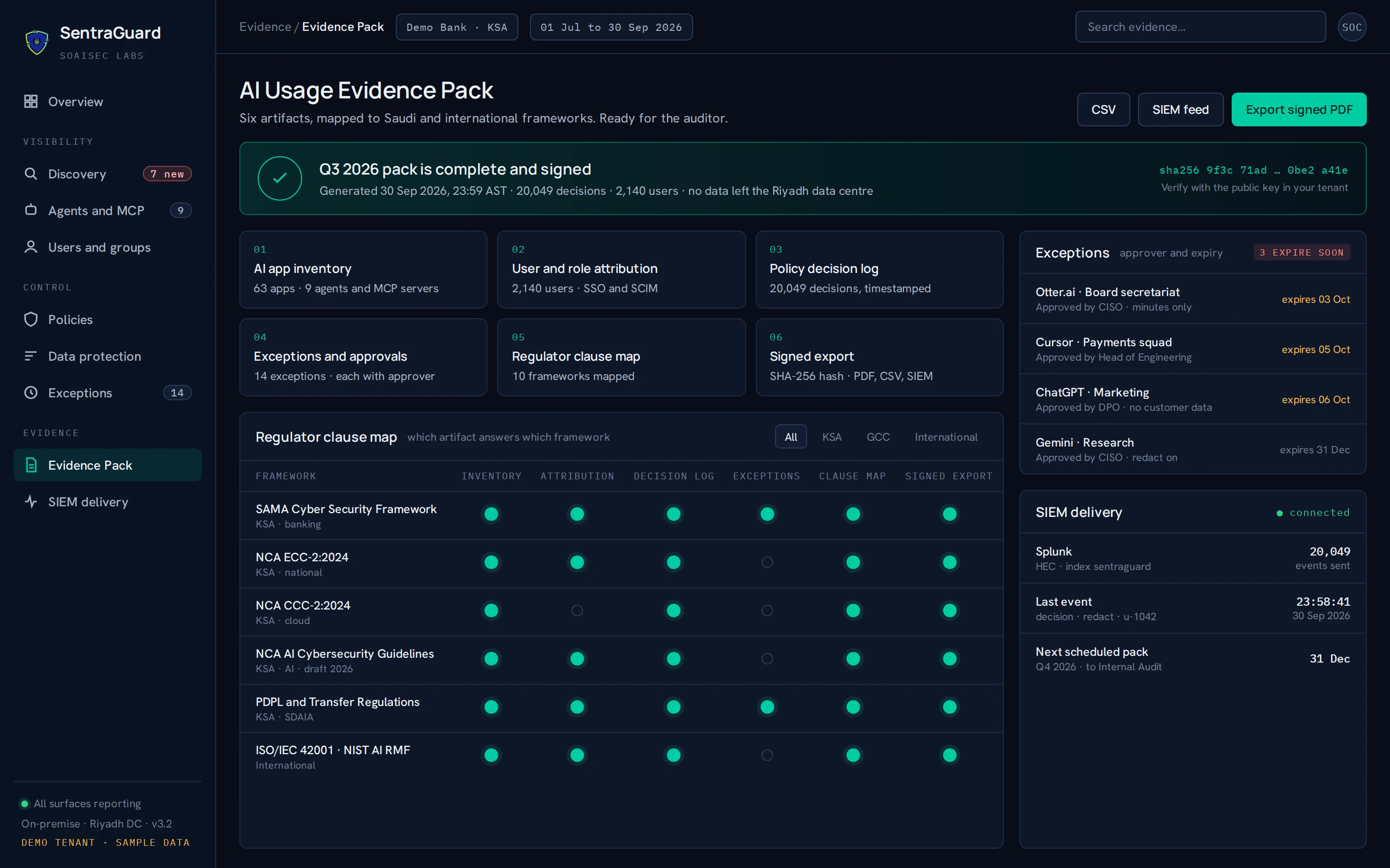SentraGuard Evidence Pack screen: six signed artifacts and a clause map across SAMA Cyber Security Framework, NCA ECC-2:2024, NCA CCC-2:2024 and ISO 42001