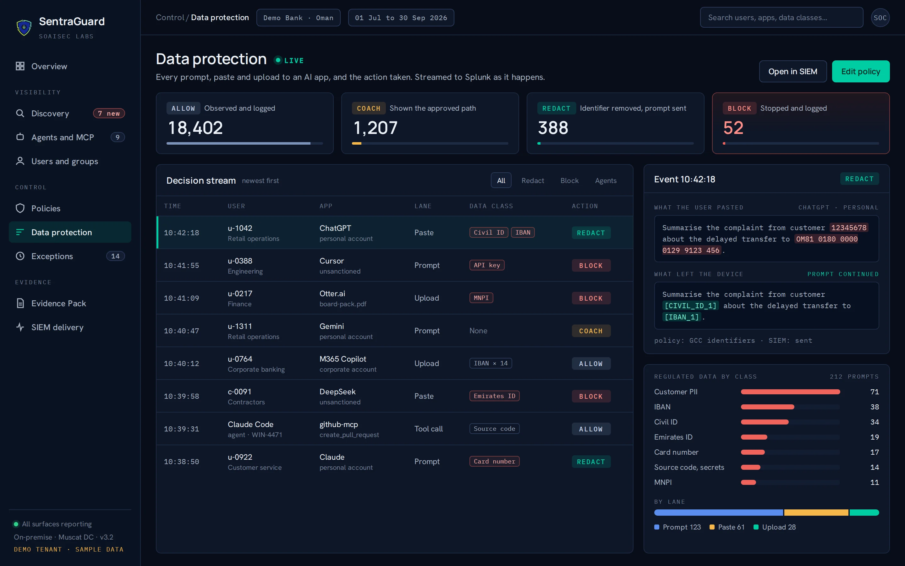 SentraGuard Data protection screen: live decision stream with Allow, Coach, Redact and Block, and an Emirates ID and IBAN redacted from a ChatGPT paste