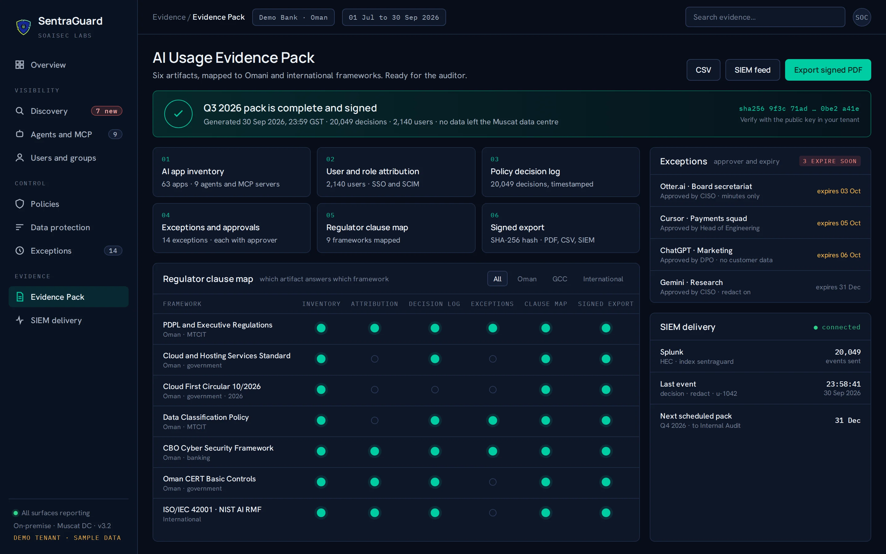 SentraGuard Evidence Pack screen: six signed artifacts and a clause map across PDPL and Executive Regulations, Cloud and Hosting Services Standard, Cloud First Circular 10/2026 and ISO 42001