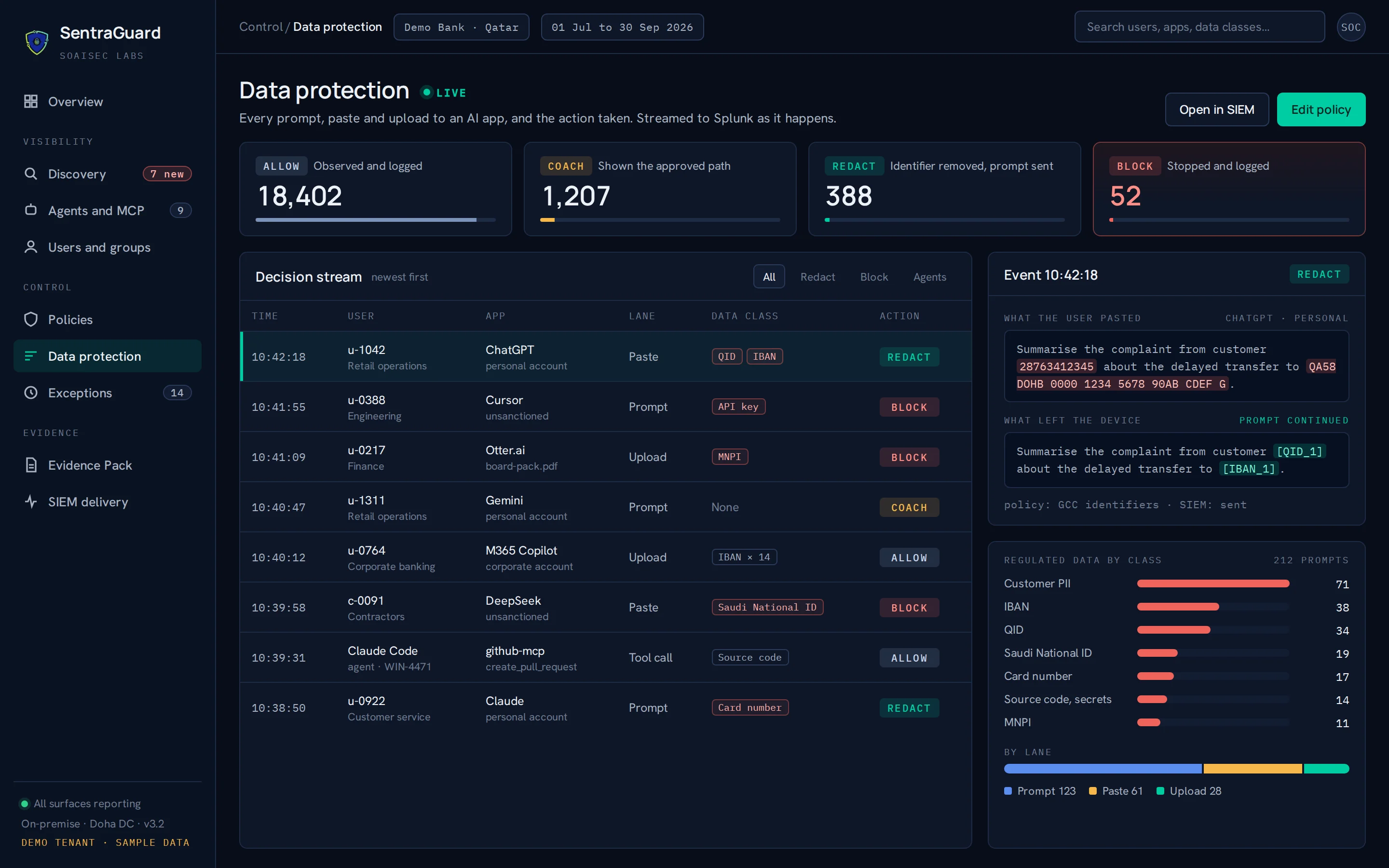 SentraGuard Data protection screen: live decision stream with Allow, Coach, Redact and Block, and an Emirates ID and IBAN redacted from a ChatGPT paste