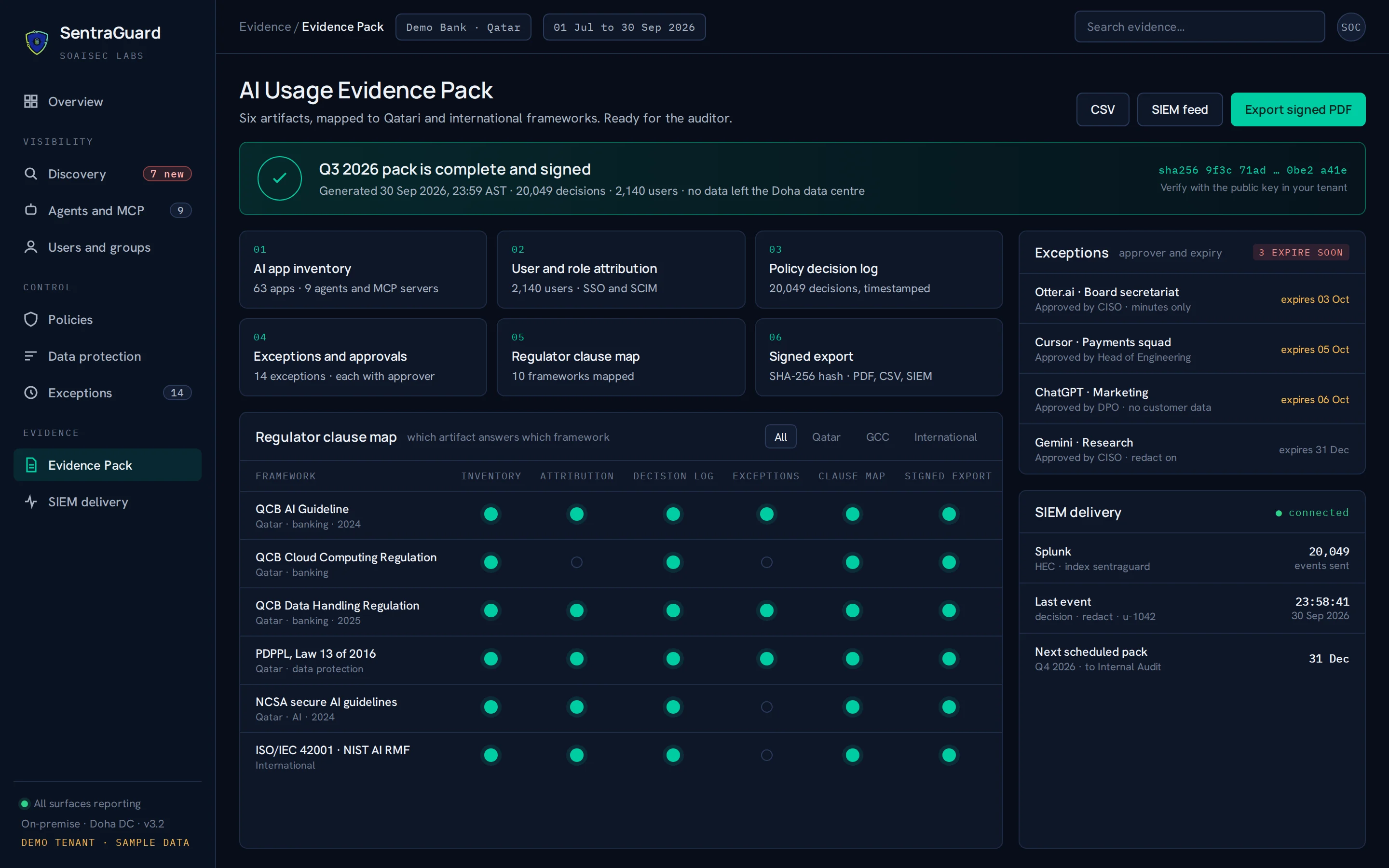 SentraGuard Evidence Pack screen: six signed artifacts and a clause map across QCB AI Guideline, QCB Cloud Computing Regulation, QCB Data Handling Regulation and ISO 42001