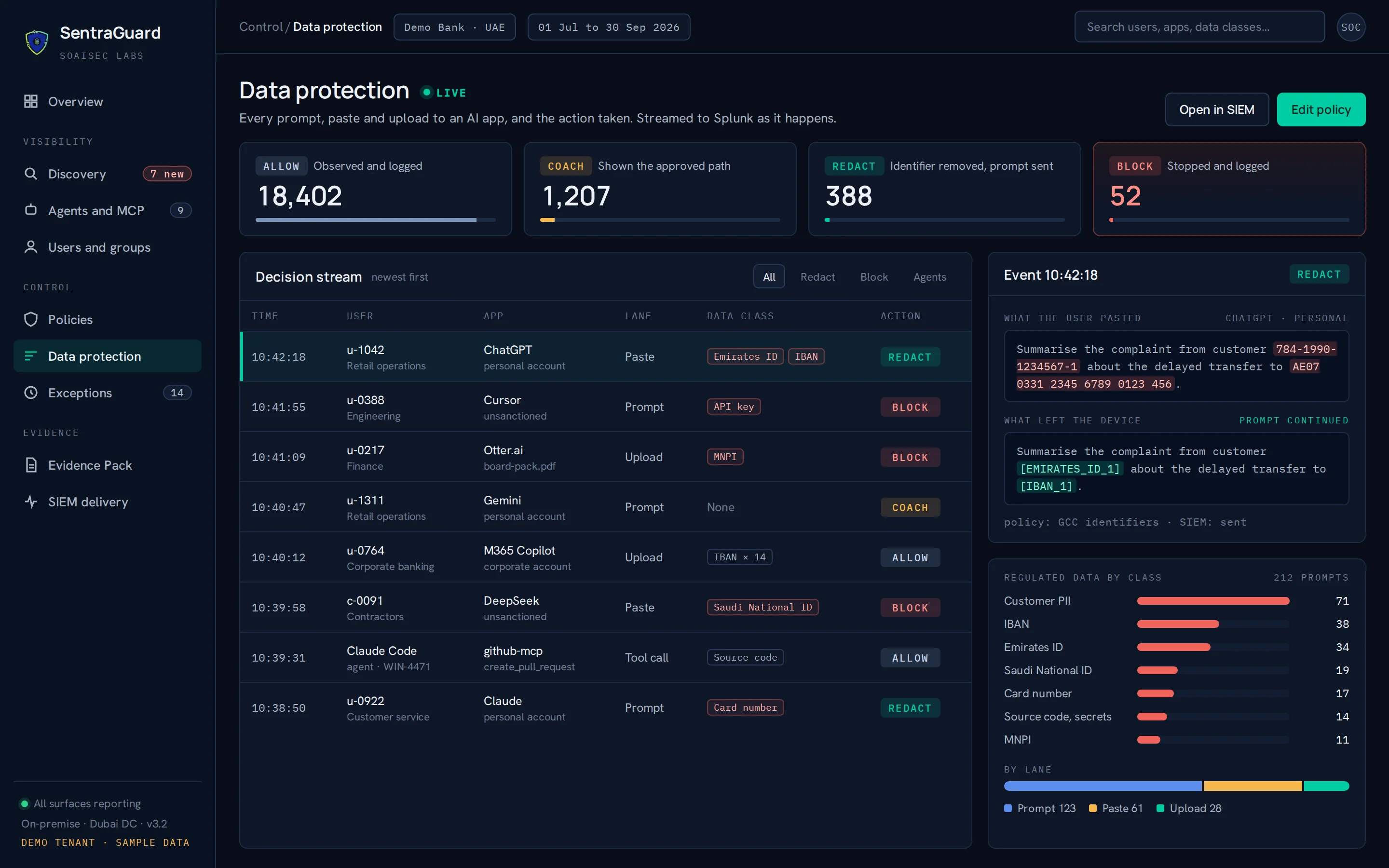 SentraGuard Data protection screen: live decision stream with Allow, Coach, Redact and Block, and an Emirates ID and IBAN redacted from a ChatGPT paste