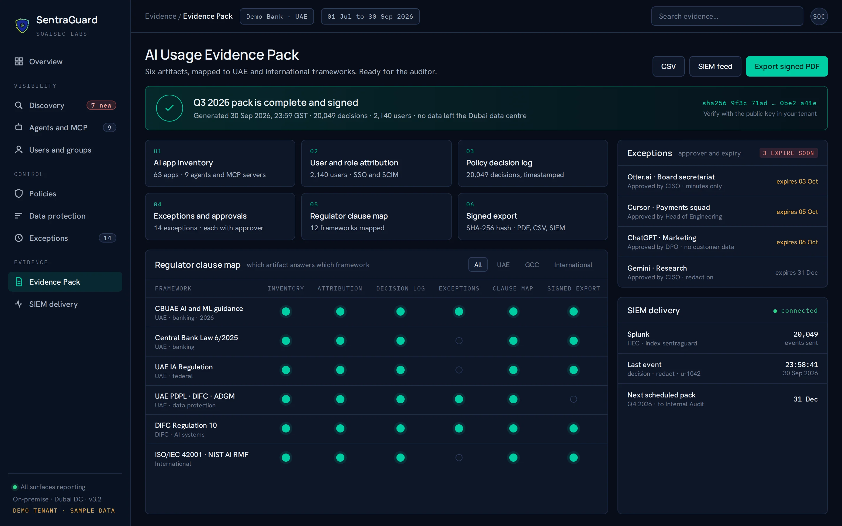 SentraGuard Evidence Pack screen: six signed artifacts and a clause map across CBUAE AI and ML guidance, Central Bank Law 6/2025, CBUAE Consumer Protection Regulation and Standards and ISO 42001